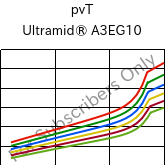  pvT , Ultramid® A3EG10, PA66-GF50, BASF