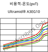 비용적-온도(pvT) , Ultramid® A3EG10, PA66-GF50, BASF