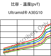比容－温度(pvT) , Ultramid® A3EG10, PA66-GF50, BASF