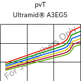  pvT , Ultramid® A3EG5, PA66-GF25, BASF