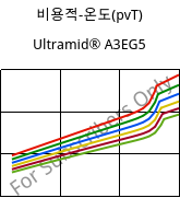 비용적-온도(pvT) , Ultramid® A3EG5, PA66-GF25, BASF