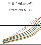 비용적-온도(pvT) , Ultramid® A3EG6, PA66-GF30, BASF