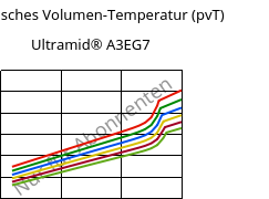 Spezifisches Volumen-Temperatur (pvT) , Ultramid® A3EG7, PA66-GF35, BASF