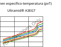 Volumen especifico-temperatura (pvT) , Ultramid® A3EG7, PA66-GF35, BASF