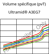 Volume spécifique (pvT) , Ultramid® A3EG7, PA66-GF35, BASF