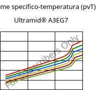 Volume specifico-temperatura (pvT) , Ultramid® A3EG7, PA66-GF35, BASF