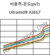 비용적-온도(pvT) , Ultramid® A3EG7, PA66-GF35, BASF