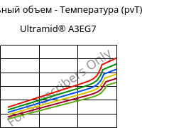 Удельный объем - Температура (pvT) , Ultramid® A3EG7, PA66-GF35, BASF
