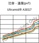 比容－温度(pvT) , Ultramid® A3EG7, PA66-GF35, BASF