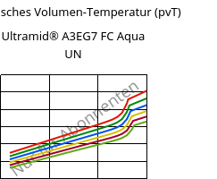 Spezifisches Volumen-Temperatur (pvT) , Ultramid® A3EG7 FC Aqua UN, PA66-GF35, BASF