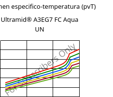 Volumen especifico-temperatura (pvT) , Ultramid® A3EG7 FC Aqua UN, PA66-GF35, BASF