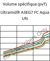 Volume spécifique (pvT) , Ultramid® A3EG7 FC Aqua UN, PA66-GF35, BASF