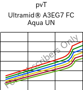  pvT , Ultramid® A3EG7 FC Aqua UN, PA66-GF35, BASF