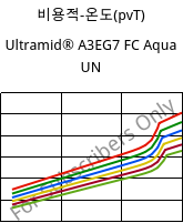비용적-온도(pvT) , Ultramid® A3EG7 FC Aqua UN, PA66-GF35, BASF
