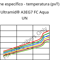 Volume específico - temperatura (pvT) , Ultramid® A3EG7 FC Aqua UN, PA66-GF35, BASF