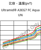 比容－温度(pvT) , Ultramid® A3EG7 FC Aqua UN, PA66-GF35, BASF