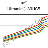  pvT , Ultramid® A3HG5, PA66-GF25, BASF