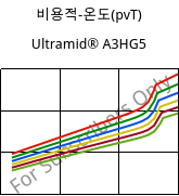 비용적-온도(pvT) , Ultramid® A3HG5, PA66-GF25, BASF