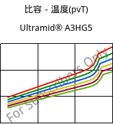 比容－温度(pvT) , Ultramid® A3HG5, PA66-GF25, BASF