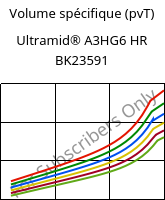 Volume spécifique (pvT) , Ultramid® A3HG6 HR BK 23591, PA66-GF30, BASF