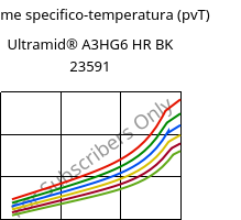 Volume specifico-temperatura (pvT) , Ultramid® A3HG6 HR BK 23591, PA66-GF30, BASF