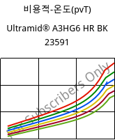 비용적-온도(pvT) , Ultramid® A3HG6 HR BK 23591, PA66-GF30, BASF