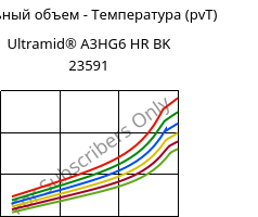 Удельный объем - Температура (pvT) , Ultramid® A3HG6 HR BK 23591, PA66-GF30, BASF