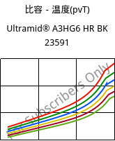 比容－温度(pvT) , Ultramid® A3HG6 HR BK 23591, PA66-GF30, BASF