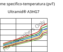 Volume specifico-temperatura (pvT) , Ultramid® A3HG7, PA66-GF35, BASF