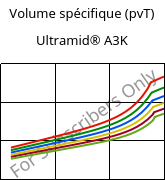 Volume spécifique (pvT) , Ultramid® A3K, PA66, BASF