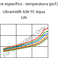 Volume específico - temperatura (pvT) , Ultramid® A3K FC Aqua UN, PA66, BASF