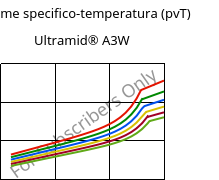 Volume specifico-temperatura (pvT) , Ultramid® A3W, PA66, BASF