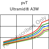  pvT , Ultramid® A3W, PA66, BASF