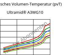 Spezifisches Volumen-Temperatur (pvT) , Ultramid® A3WG10, PA66-GF50, BASF