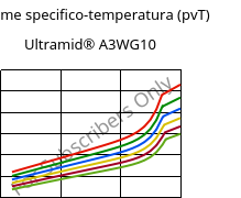 Volume specifico-temperatura (pvT) , Ultramid® A3WG10, PA66-GF50, BASF