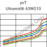  pvT , Ultramid® A3WG10, PA66-GF50, BASF