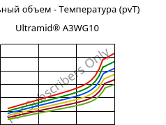 Удельный объем - Температура (pvT) , Ultramid® A3WG10, PA66-GF50, BASF