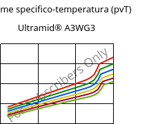 Volume specifico-temperatura (pvT) , Ultramid® A3WG3, PA66-GF15, BASF