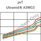  pvT , Ultramid® A3WG3, PA66-GF15, BASF