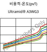 비용적-온도(pvT) , Ultramid® A3WG3, PA66-GF15, BASF