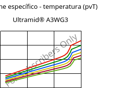 Volume específico - temperatura (pvT) , Ultramid® A3WG3, PA66-GF15, BASF