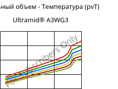 Удельный объем - Температура (pvT) , Ultramid® A3WG3, PA66-GF15, BASF