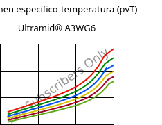 Volumen especifico-temperatura (pvT) , Ultramid® A3WG6, PA66-GF30, BASF