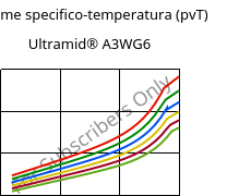 Volume specifico-temperatura (pvT) , Ultramid® A3WG6, PA66-GF30, BASF