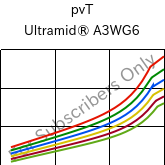  pvT , Ultramid® A3WG6, PA66-GF30, BASF