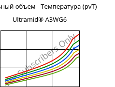 Удельный объем - Температура (pvT) , Ultramid® A3WG6, PA66-GF30, BASF
