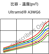 比容－温度(pvT) , Ultramid® A3WG6, PA66-GF30, BASF