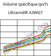 Volume spécifique (pvT) , Ultramid® A3WG7, PA66-GF35, BASF