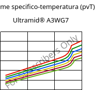 Volume specifico-temperatura (pvT) , Ultramid® A3WG7, PA66-GF35, BASF