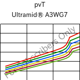  pvT , Ultramid® A3WG7, PA66-GF35, BASF